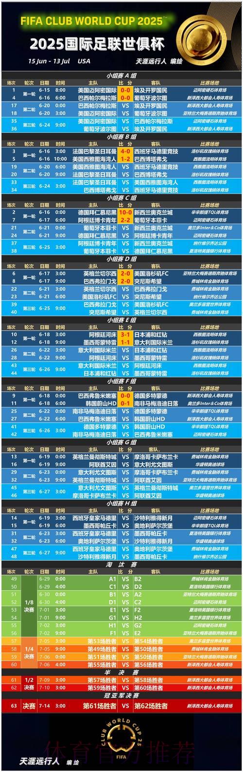 足球世界杯简介