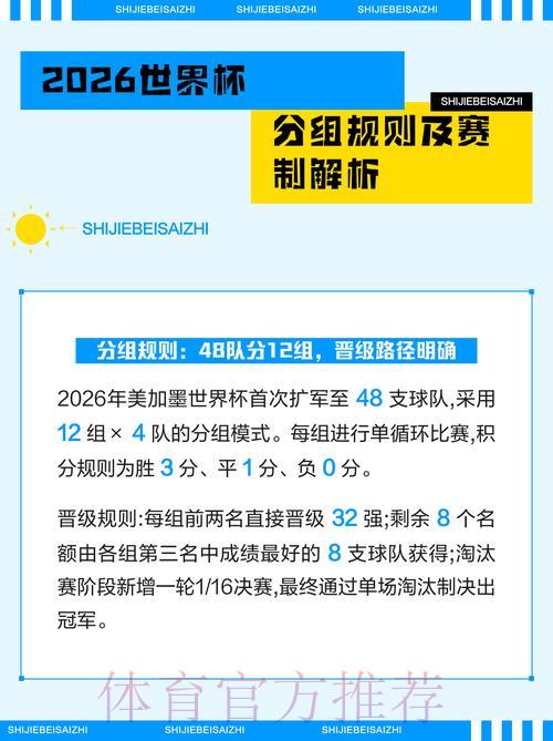 足球世界杯简介