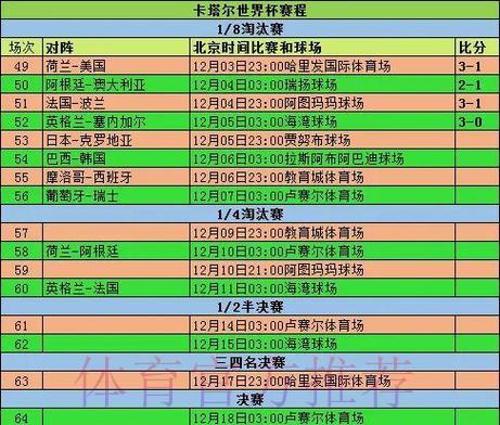 足球世界杯简介