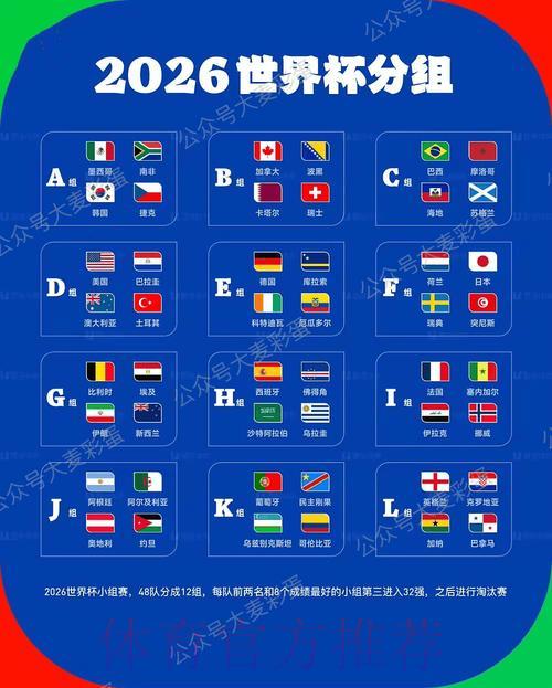2026世界杯深度解析：哪些黑马球队最有可能制造惊天冷门？