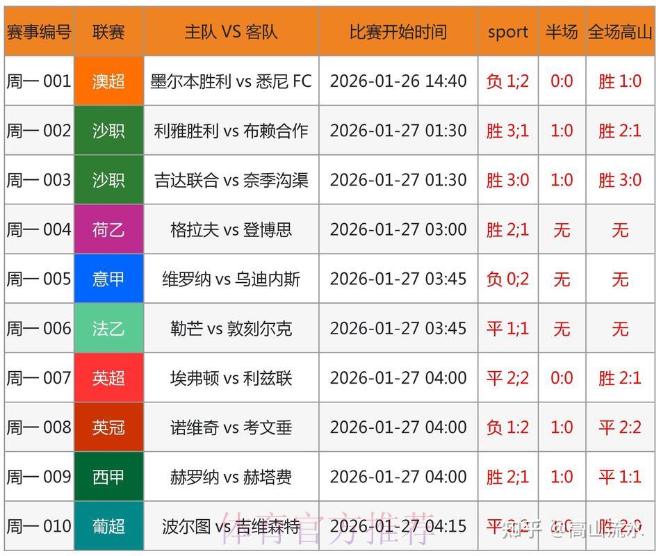 足球世界杯简介