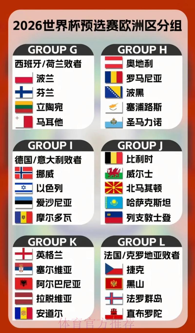 2026世界杯预选赛：全球各大洲参赛名额分配全面解析