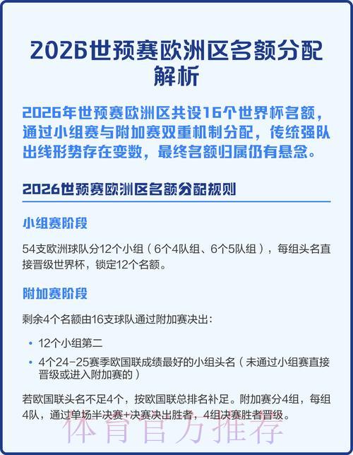 2026世界杯预选赛：全球各大洲参赛名额分配全面解析