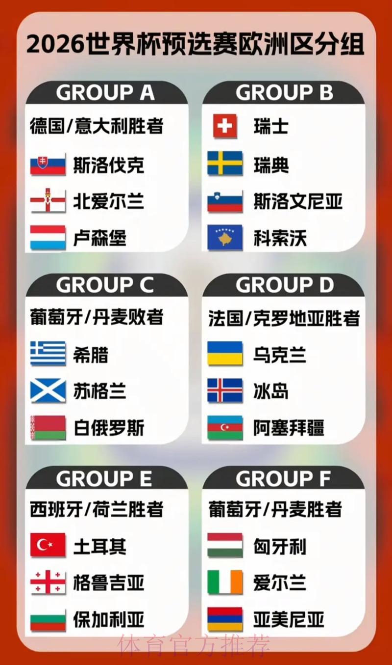 2026世界杯预选赛：全球各大洲参赛名额分配全面解析