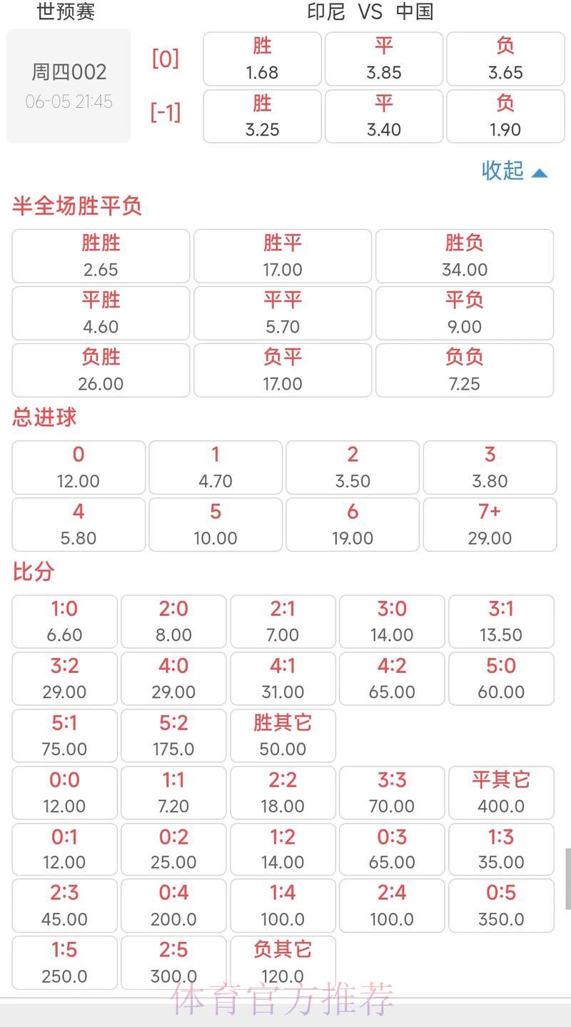世界杯预选赛冷门赔率深度解读