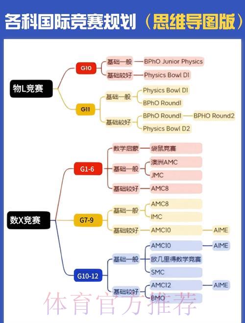 足球S16世界赛简介
